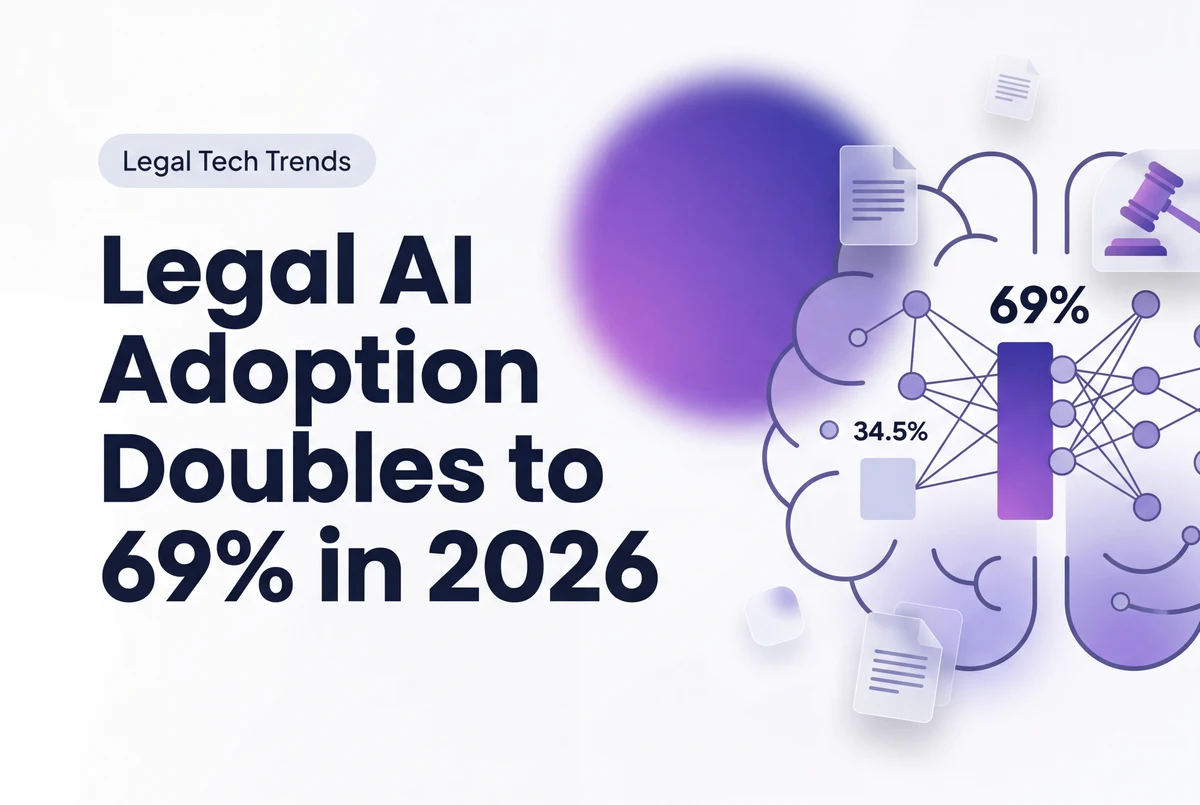 Legal AI Adoption Doubles to 69% in 2026